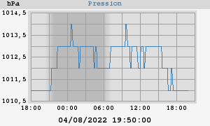 barometer