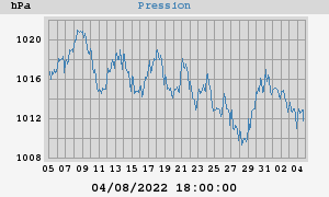 barometer