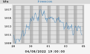 barometer