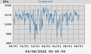 barometer